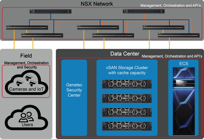 The graphic illustrates the Dell EMC lab vSAN test environment.